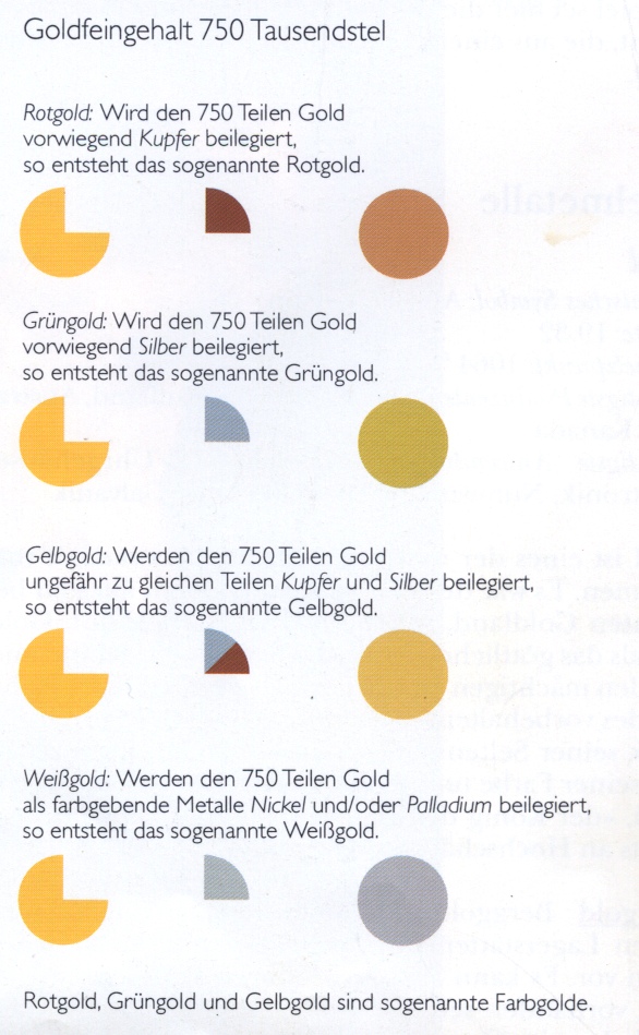 Goldlegierungen
